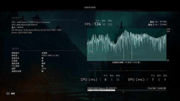 R7-5700X 1080P 遊戲效能