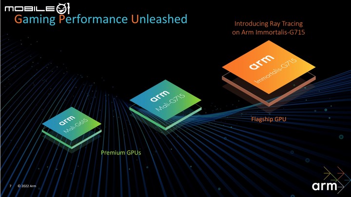 Arm 推出全新世代 Immortalis G715 GPU/Cortex X3 CPU 加入硬體光追設計以及更高效能演出