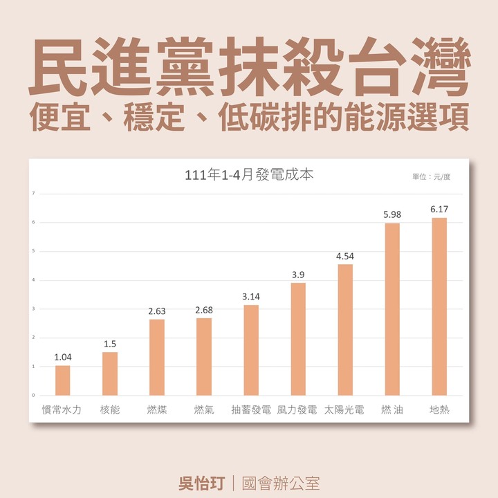最貴一度12元....台電認了花2400萬買電度過415限電危機