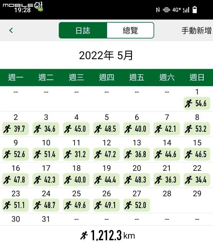 2022-05 島內出走~轉個圈，讓一切重新歸零