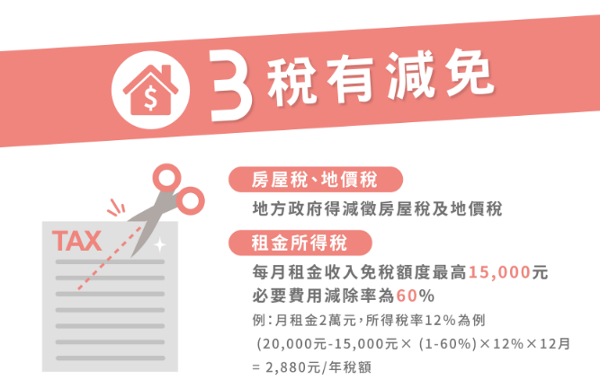月薪40K小資女也能當包租婆？社會住宅讓我看到一線曙光🔥