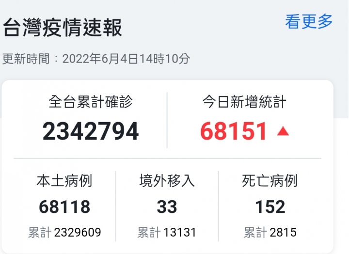 Omicron 的死亡率