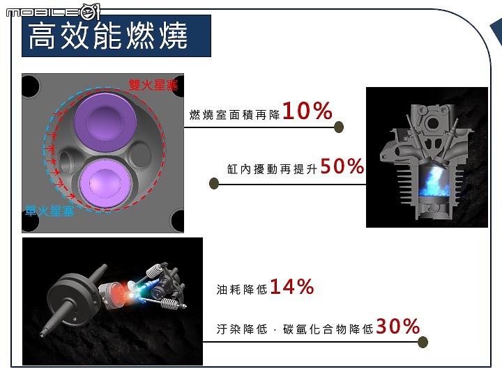 【採訪】一顆火星塞不夠那就兩顆 SYM 全新迪爵 125 發表