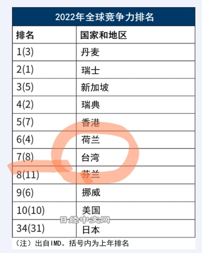 6×台積電=？