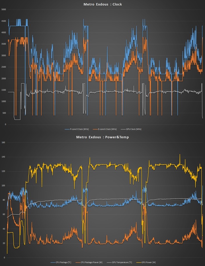 更小更快，ASUS ROG Strix SCAR 15 G533ZW 電競筆電開箱測試