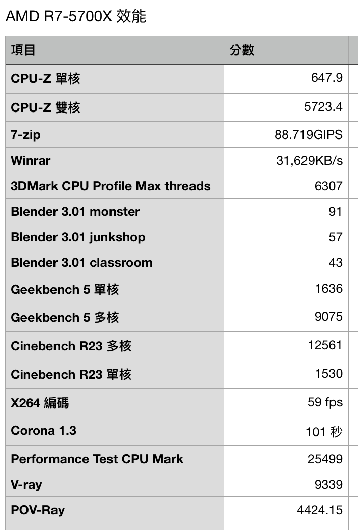 AMD R7-5700X 上機測試，省電又涼快