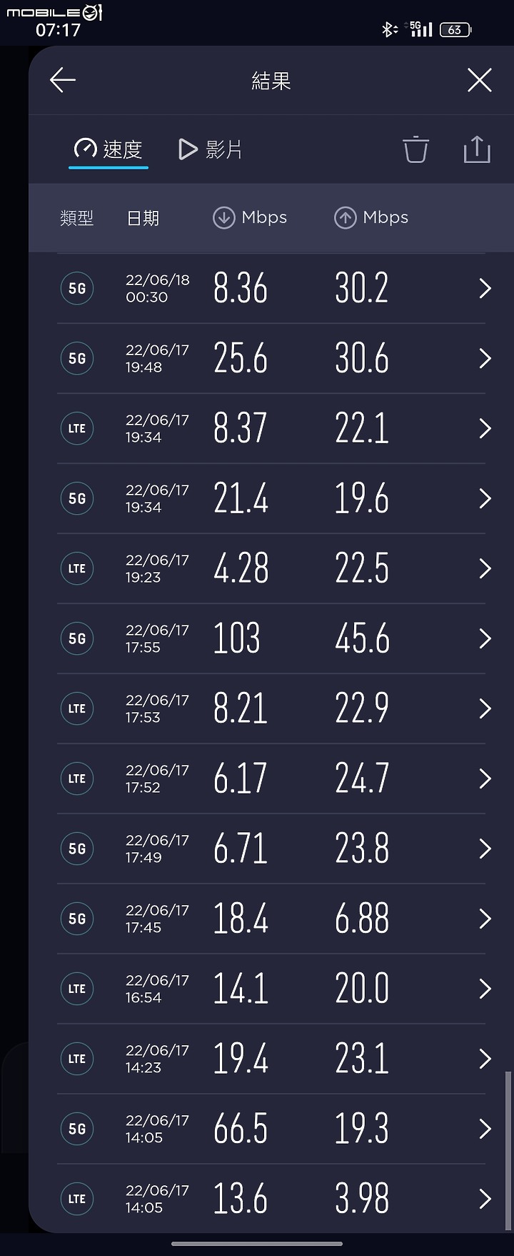 Realme GT Neo3 狂飆黑 8G 256GB 圖多 新增台星、遠傳 4、5G網速測圖