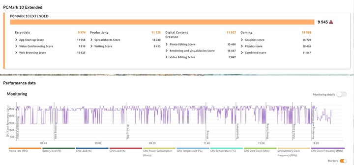 更小更快，ASUS ROG Strix SCAR 15 G533ZW 電競筆電開箱測試