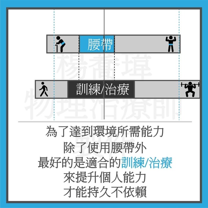 護腰反被護腰誤