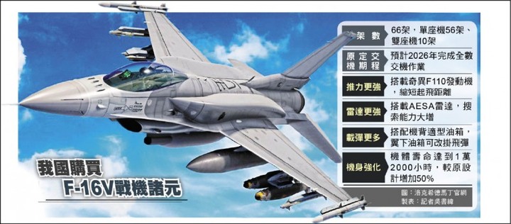 F16V到底強在哪裡，可以讓五毛嚇得狂發文