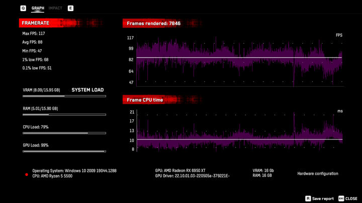 AMD R5-5500 feat. RX6950XT 2160p 遊戲效能