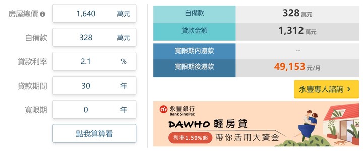 好宅老編 | 利率趨勢觀 升息循環的趨勢下，未來房價如何走 ？ 我現在該買房嗎？