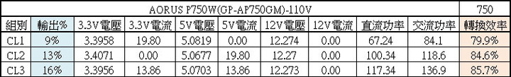 AORUS AP750GM 750W金牌全模組化電源開箱