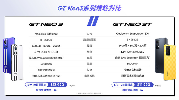 realme GT Neo3系列6/8開賣 天璣8100搭高通S870搶中高階市場!