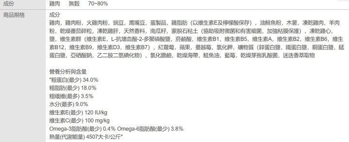 分享自家狗狗的飼料評比心得
