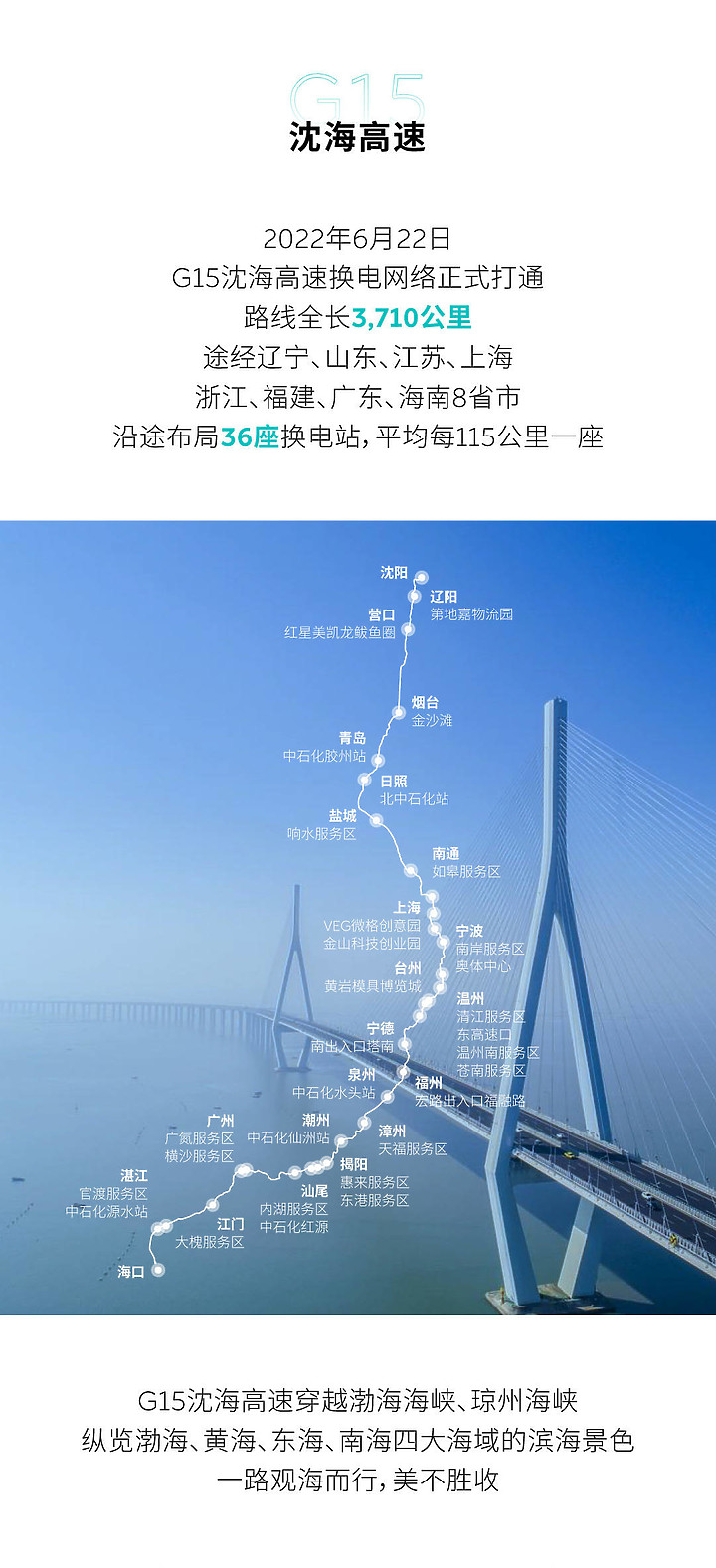 點我看大圖 蔚來“五縱三橫四大都市圈”高速換電網絡正式建成