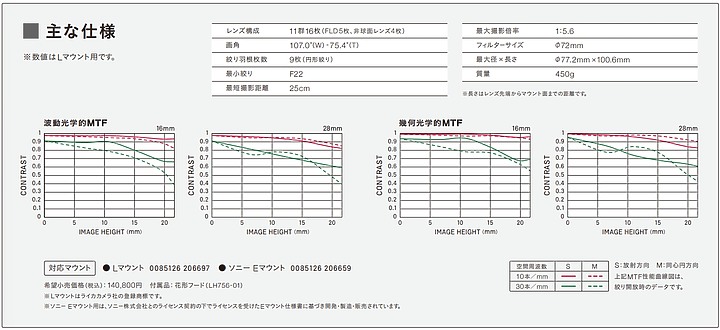 【新訊】Sigma 16-28mm F2.8 DG DN 發表｜450g 輕量超廣角來襲！