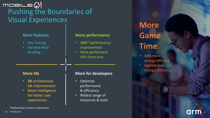 Arm 推出全新世代 Immortalis G715 GPU/Cortex X3 CPU 加入硬體光追設計以及更高效能演出