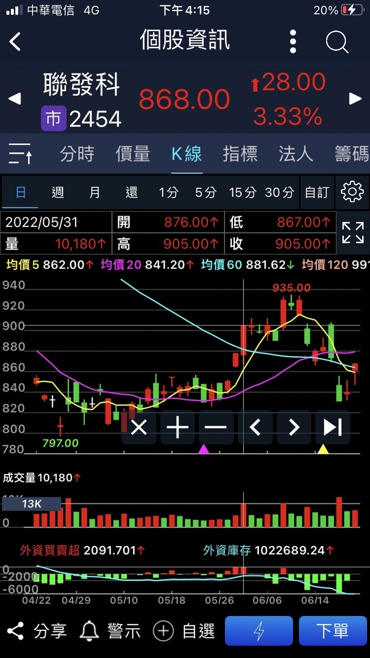 Eggsy 艾格解希 提醒了台積電 也講聯發科