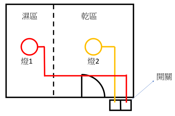 電燈開關的位置