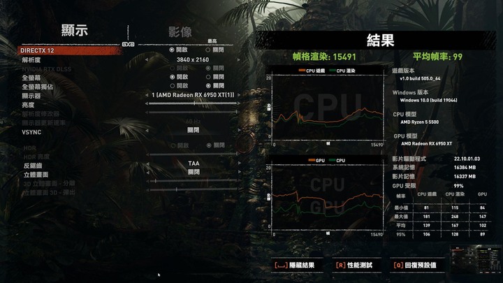 AMD R5-5500 feat. RX6950XT 2160p 遊戲效能