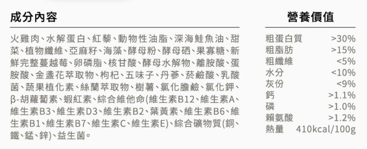 分享自家狗狗的飼料評比心得