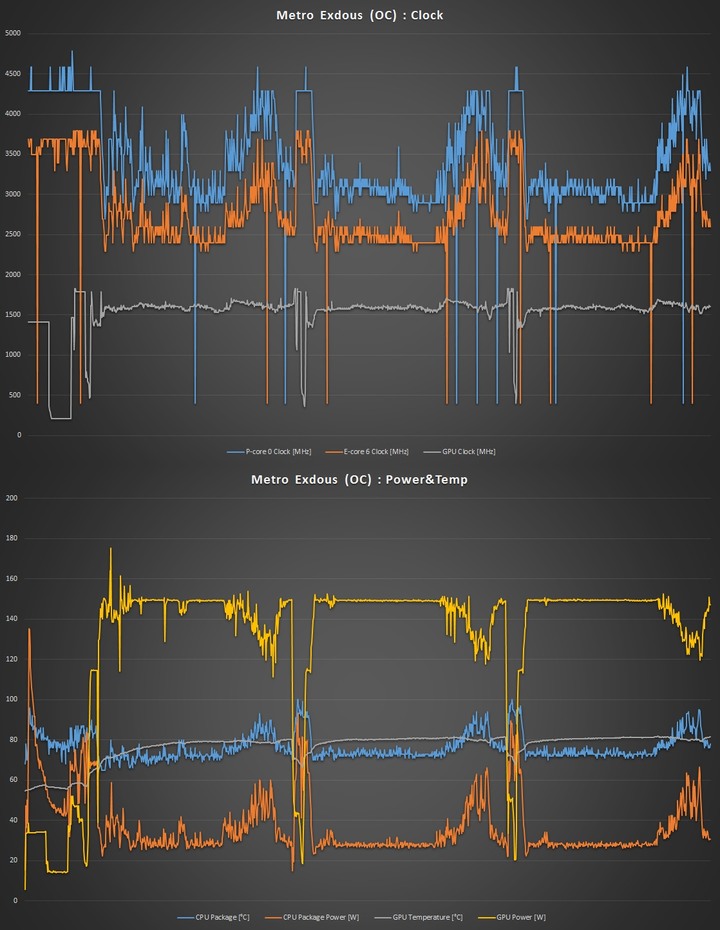 更小更快，ASUS ROG Strix SCAR 15 G533ZW 電競筆電開箱測試