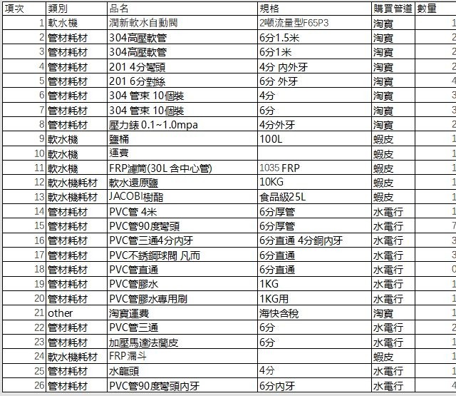 ［DIY分享-設計選型篇］我家都靠這牌全戶型軟水器組裝安裝分享