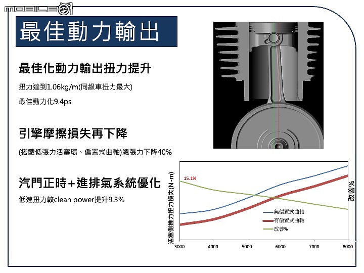 【採訪】一顆火星塞不夠那就兩顆 SYM 全新迪爵 125 發表