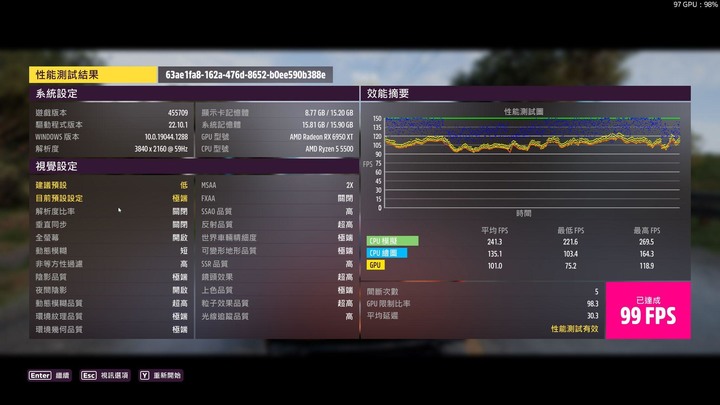 AMD R5-5500 feat. RX6950XT 2160p 遊戲效能