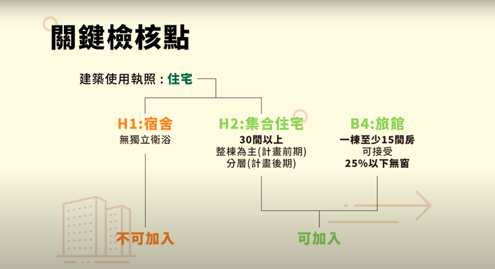 點我看大圖 親戚的旅館差點因為疫情倒閉⋯⋯靠轉社宅起死回生