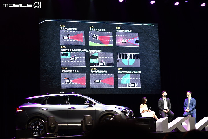 【採訪】Kia Sportage三車型正式發表!建議售價不變,114.9萬元起即可入主帥氣中型休旅!
