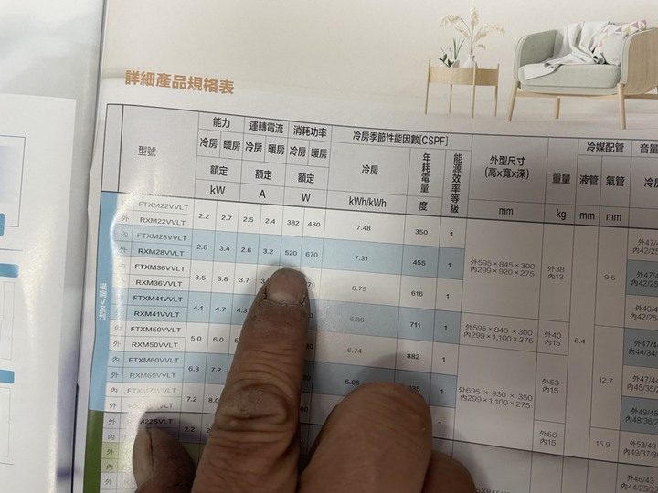 日立缺貨…那日系一線重工、大金安靜省電的是~~?