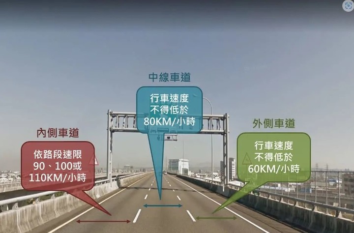 「國道內側」龜速76公里挨罰5千！他上網討拍被轟歪