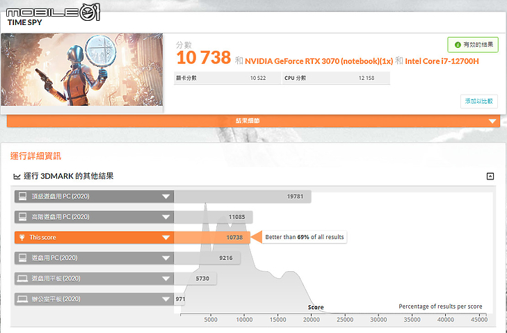 GIGABYTE AORUS 5 SE4 實測報告｜為經典靈魂注入嶄新效能！
