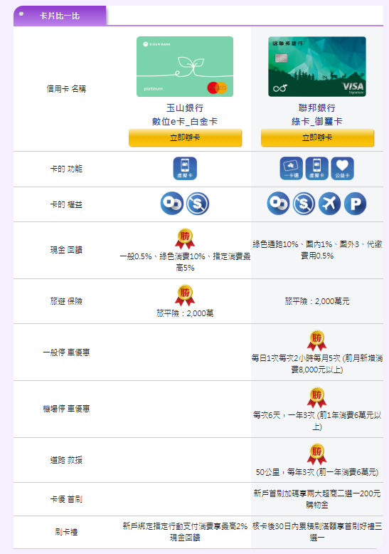 綠色消費卡比較,辦那張好?