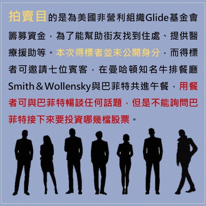 究竟跟股神巴菲特一起吃飯聊天要花多少錢呢🧐