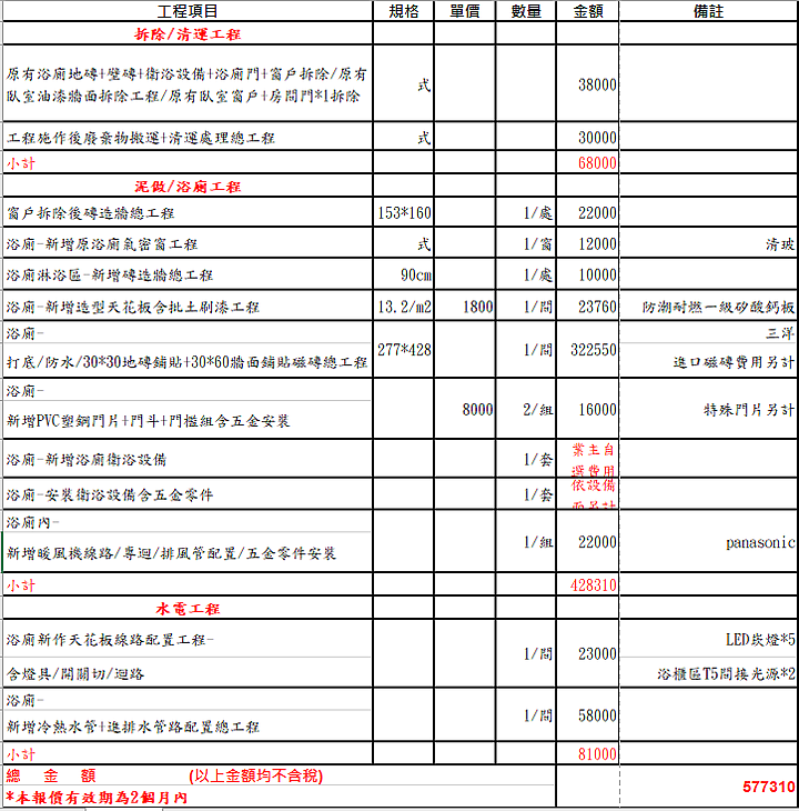 浴室翻修費用問題