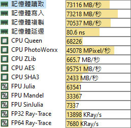 Intel第十二代Alder Lake Core i5-12500簡測