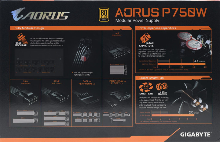 AORUS AP750GM 750W金牌全模組化電源開箱