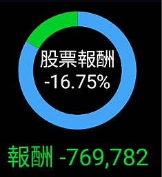 jacky8000 2014~202206 8年半獲利估算