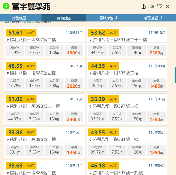 不看好卻漲很多的東西？