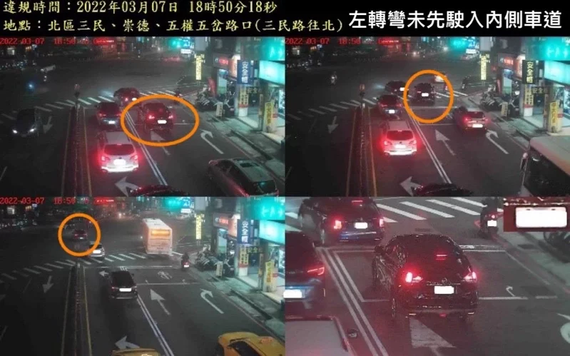 台中北區五岔路口科技執法 4個月違規降4成、車禍少6成