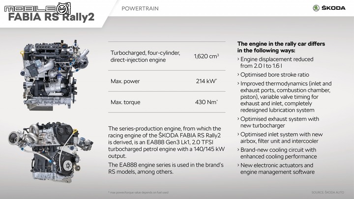 【新訊】Škoda Fabia RS Rally2 賽車正式發表,期待展望新一代Fabia RS的到來!
