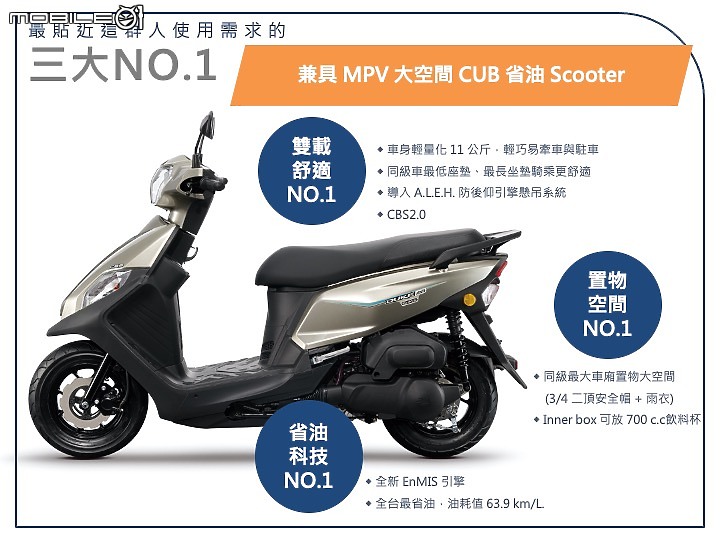 【採訪】一顆火星塞不夠那就兩顆 SYM 全新迪爵 125 發表