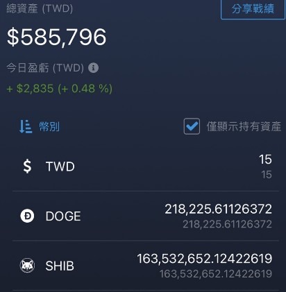 買了43萬顆狗狗幣，看能漲到多少？
