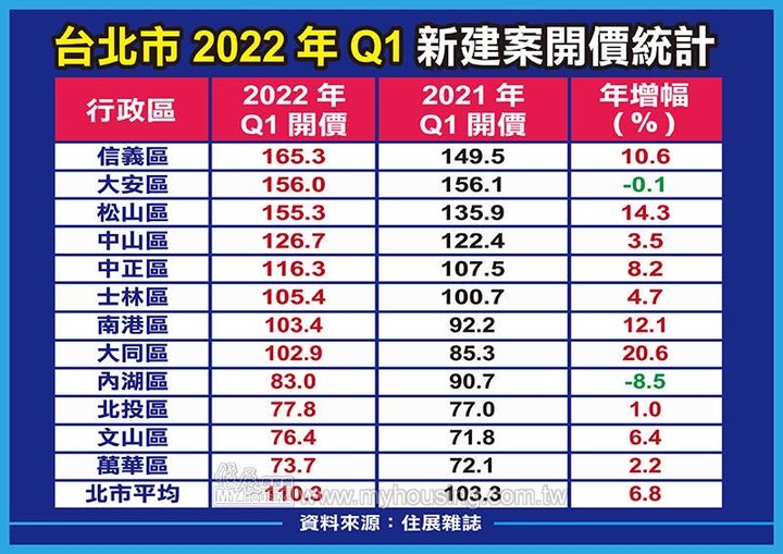 10年後的你….會打臉現在的房價嗎？