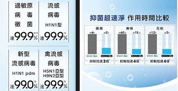 【蓋大樓送好禮】Panasonic 空調   nanoe X 守護全家好空氣