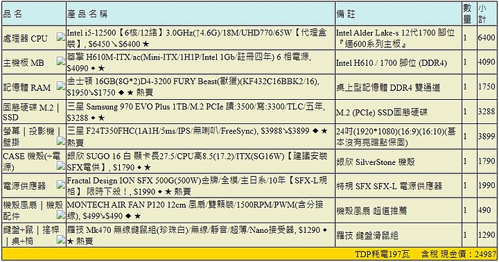點我看大圖