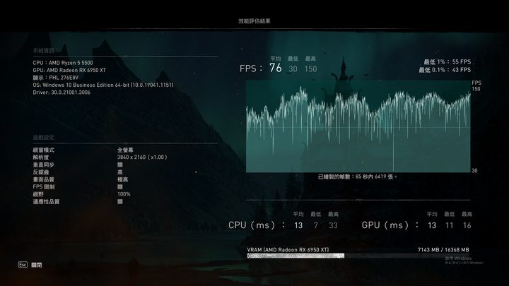 AMD R5-5500 feat. RX6950XT 2160p 遊戲效能